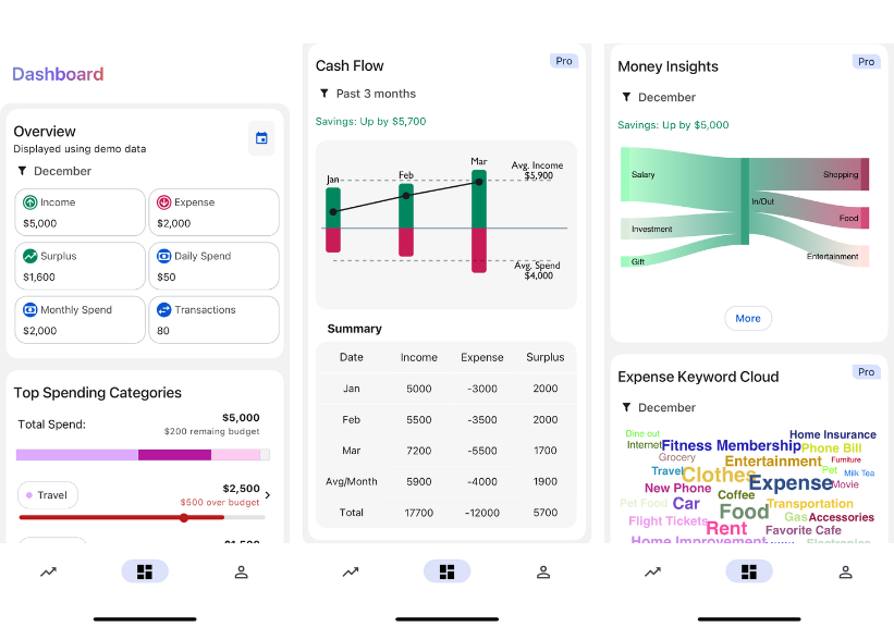 Visual Expense Tracking